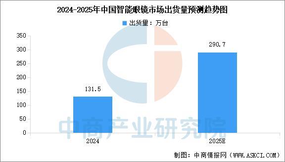 戴设备行业市场前景预测研究报告（简版）CQ9电子版入口2025年中国智能穿(图6)