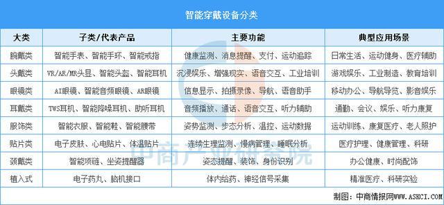 戴设备行业市场前景预测研究报告（简版）CQ9电子版入口2025年中国智能穿(图7)