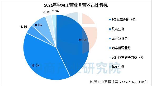 戴设备行业市场前景预测研究报告（简版）CQ9电子版入口2025年中国智能穿(图2)