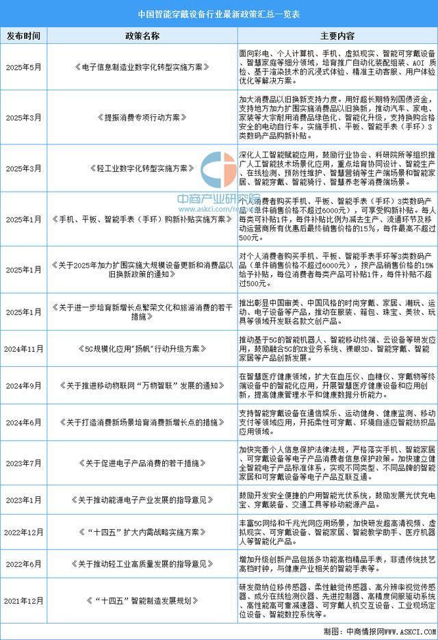 戴设备行业市场前景预测研究报告（简版）CQ9电子版入口2025年中国智能穿(图9)