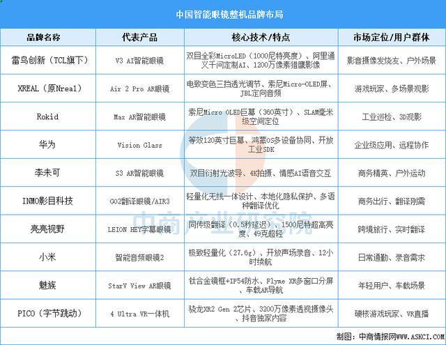 戴设备行业市场前景预测研究报告（简版）CQ9电子版入口2025年中国智能穿(图5)