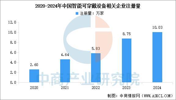 戴设备行业市场前景预测研究报告（简版）CQ9电子版入口2025年中国智能穿(图8)