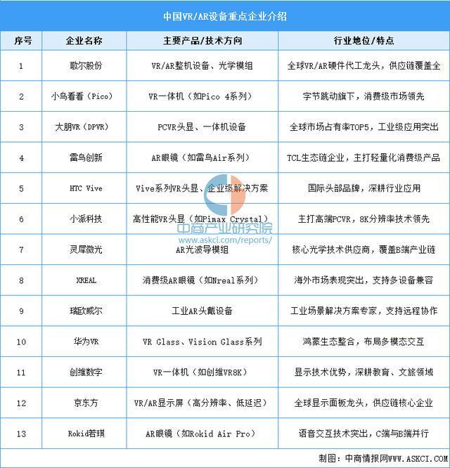 戴设备行业市场前景预测研究报告（简版）CQ9电子版入口2025年中国智能穿(图1)