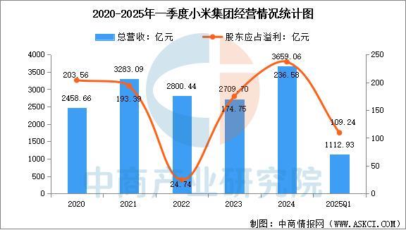 戴设备行业市场前景预测研究报告（简版）CQ9电子版入口2025年中国智能穿(图10)