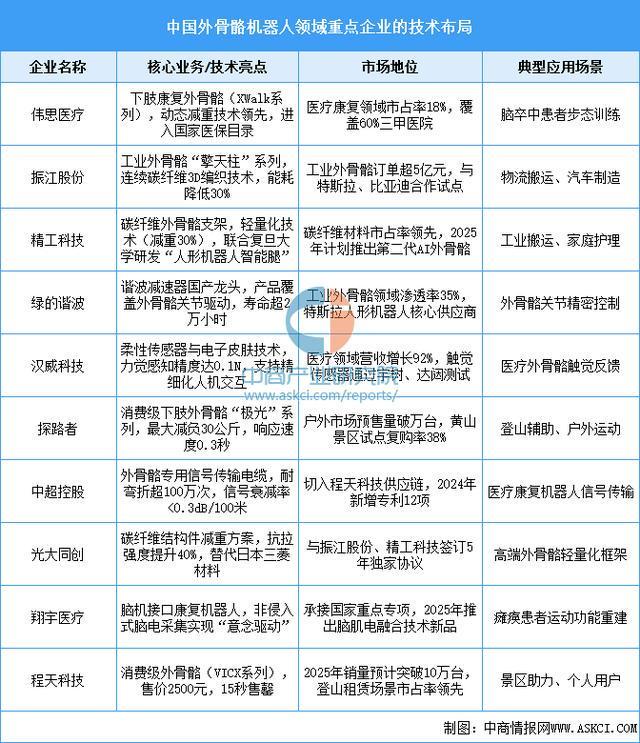 戴设备行业市场前景预测研究报告（简版）CQ9电子版入口2025年中国智能穿(图15)