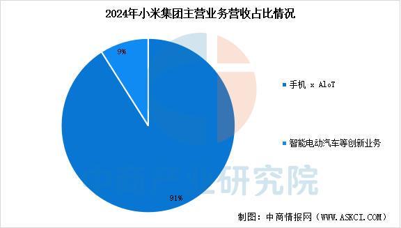 戴设备行业市场前景预测研究报告（简版）CQ9电子版入口2025年中国智能穿(图11)