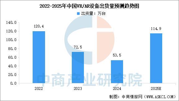 戴设备行业市场前景预测研究报告（简版）CQ9电子版入口2025年中国智能穿(图12)