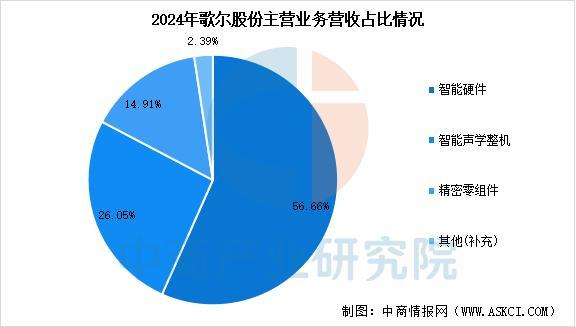 戴设备行业市场前景预测研究报告（简版）CQ9电子版入口2025年中国智能穿(图13)