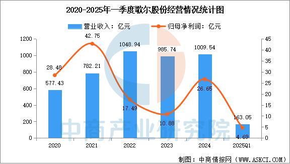 戴设备行业市场前景预测研究报告（简版）CQ9电子版入口2025年中国智能穿(图17)