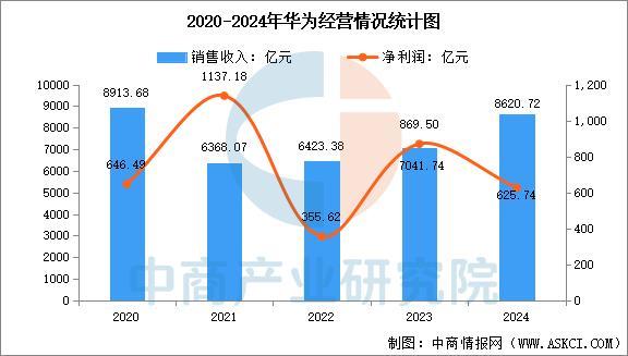 戴设备行业市场前景预测研究报告（简版）CQ9电子版入口2025年中国智能穿(图16)